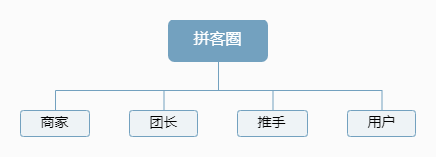 拼多多CPS推廣架構(gòu)